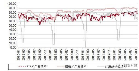 PTA的“神話”結束了嗎？紡織品織造的變革與展望