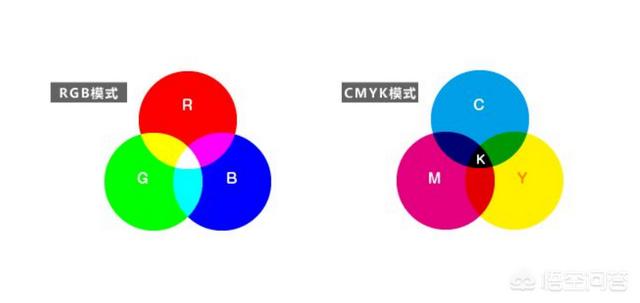 色彩管理中RGB和CMYK這兩種模式有什么區(qū)別，分別應用在哪？
